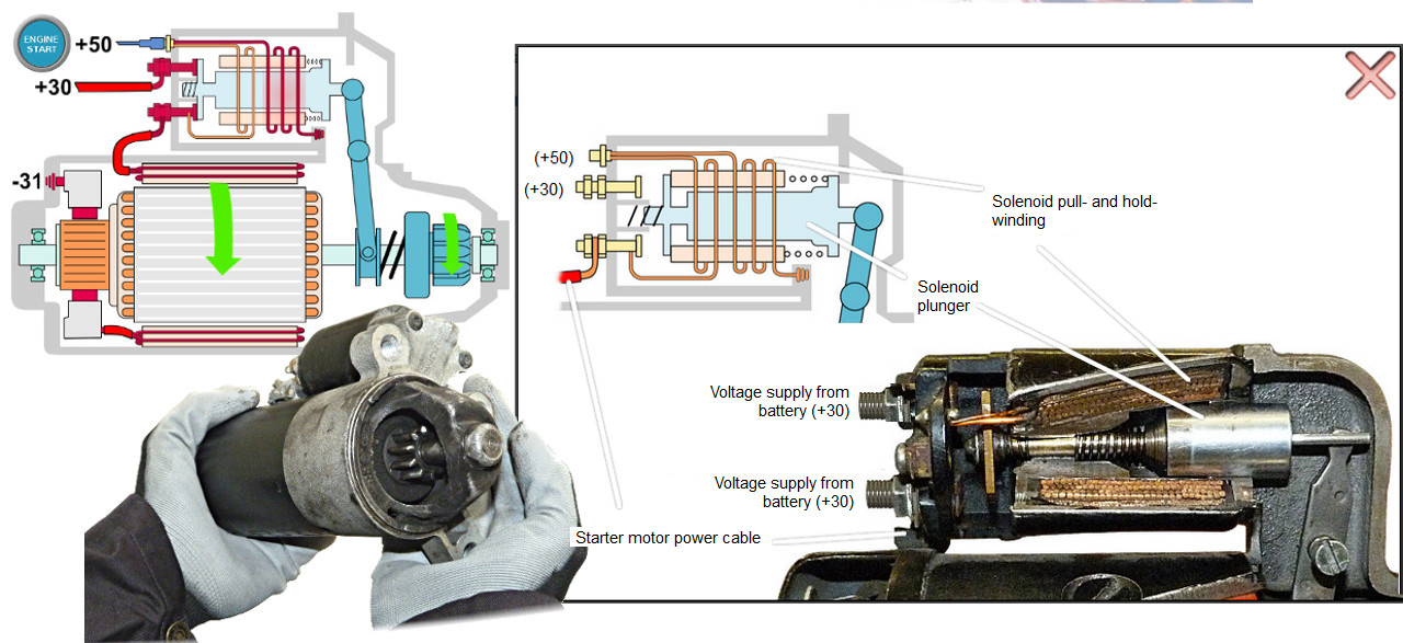 What are the components of a starter motor, and how does a starter work? What are the different starter connections? Learn this and much more with this online training module for automotive mechanics.