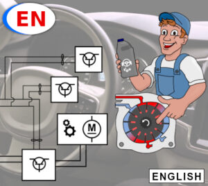 Power steering training module course product image. In the image a mechanic or technician holding a fluid canister, a power steering pump, a car’s steering wheel, dashboard and part of an electric circuit diagram.